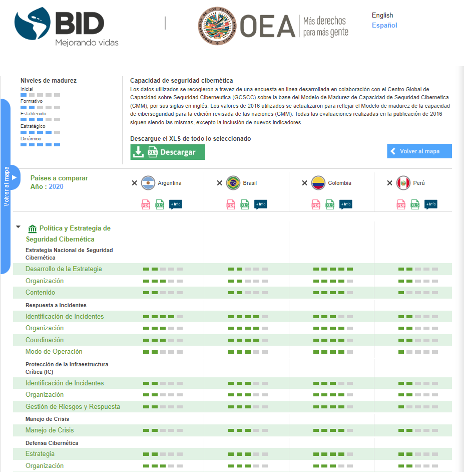 compraracion-ciberseguridad-latam.png